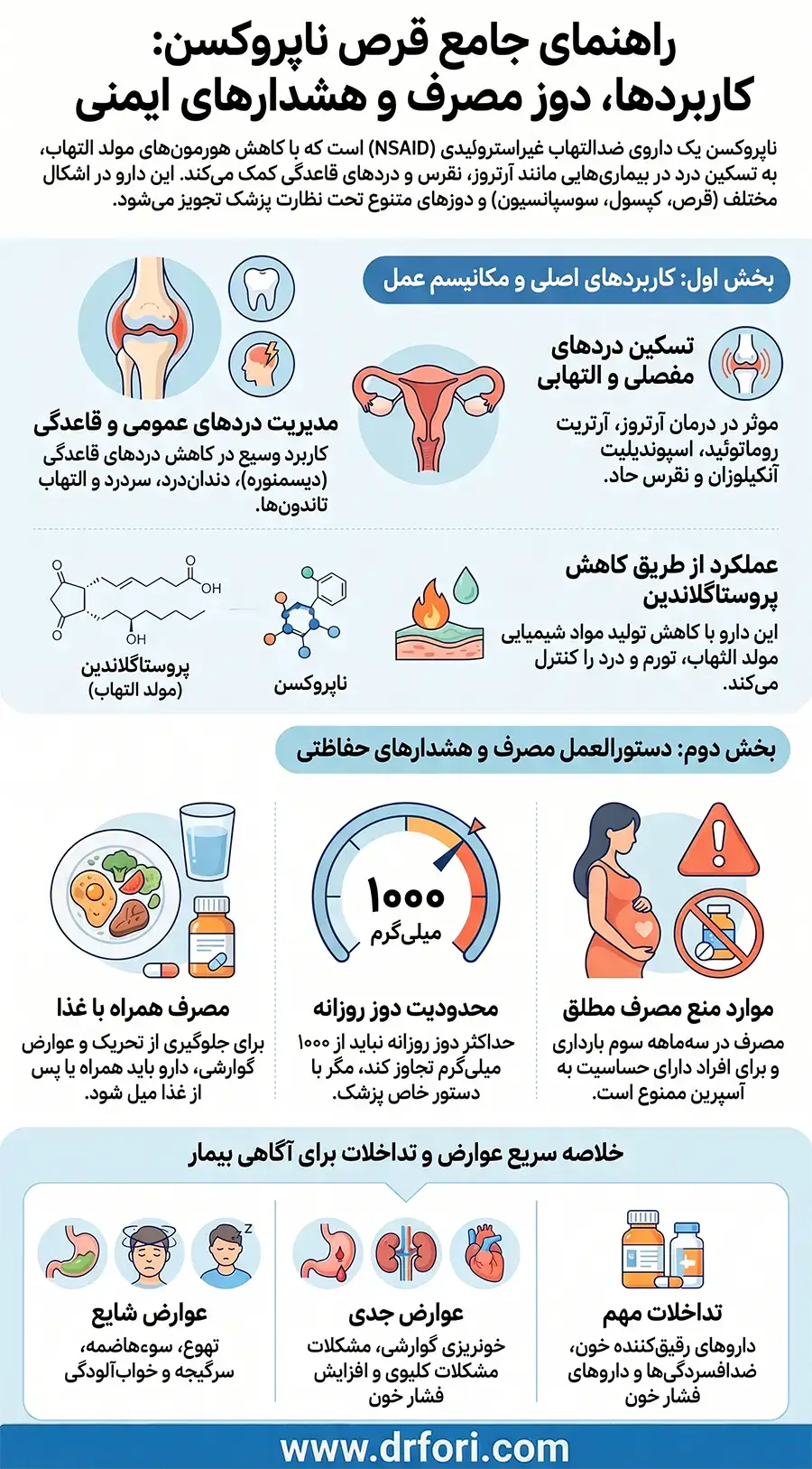اینفوگرافیک قرص ناپروکسن