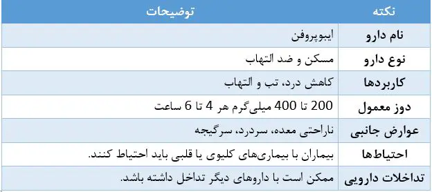 جدول اطلاعات ایبوپروفن