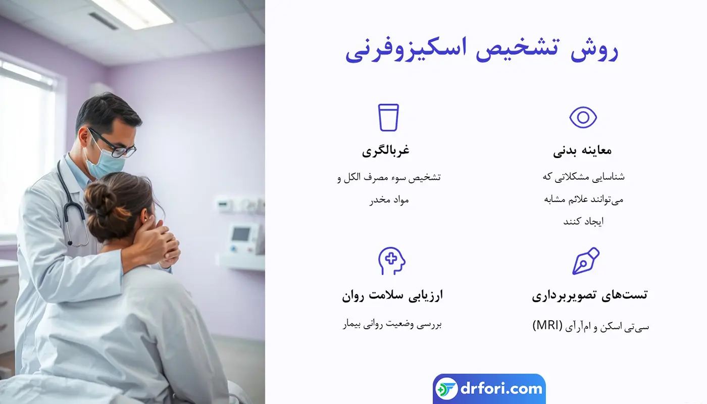 روش تشخیص اسکیزوفرنی
