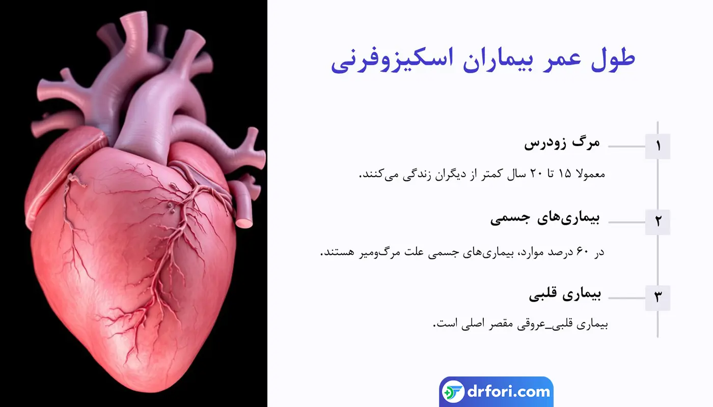 طول عمر بیماران اسکیزوفرنی