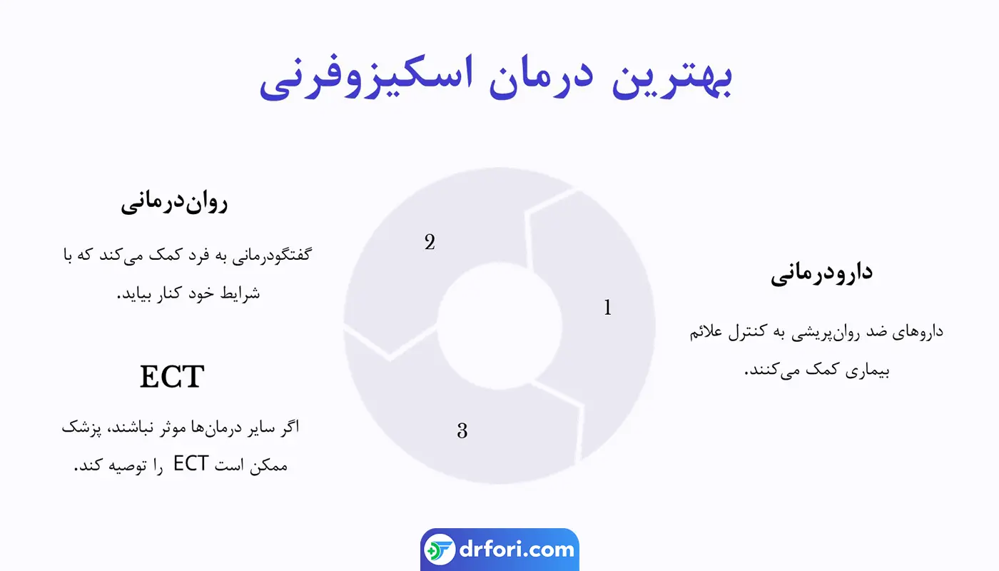 درمان اسکیزوفرنی