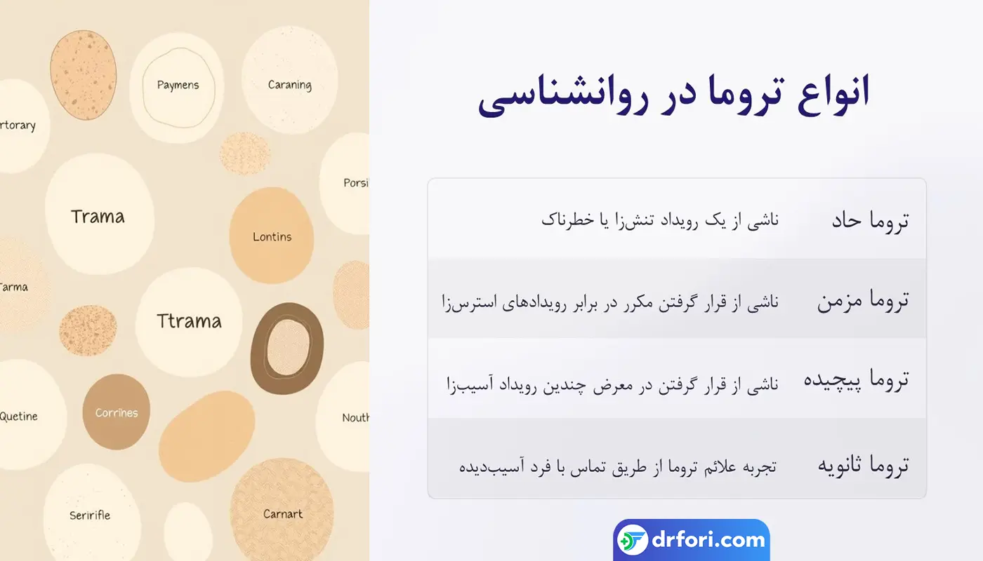 انواع تروما