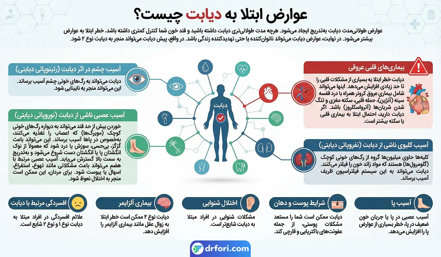 عوارض ابتلا به دیابت