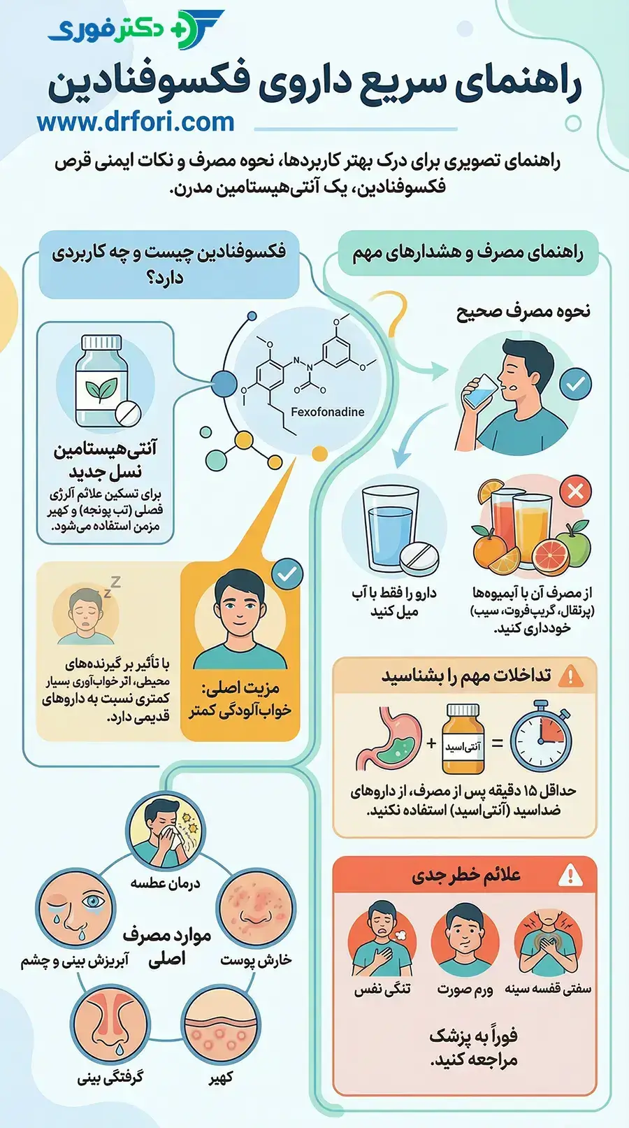 اینفوگرافیک قرص فکسوفنادین