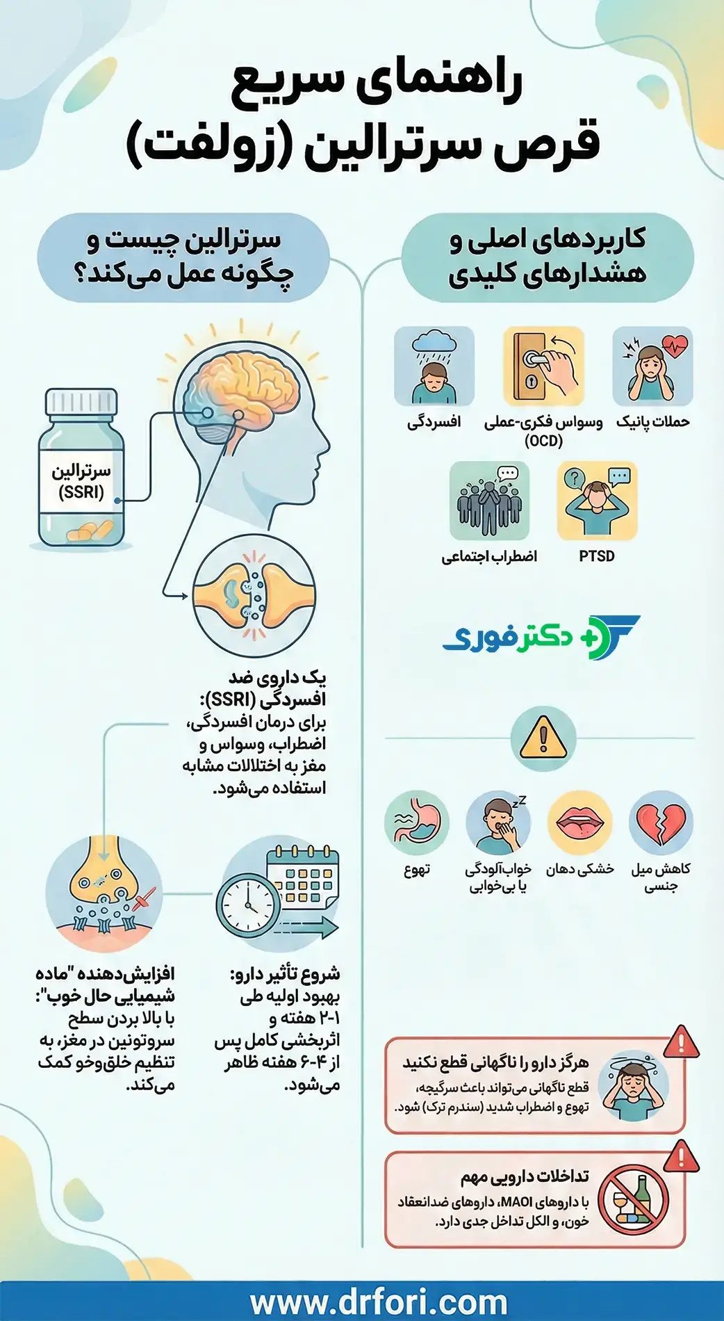 اینفوگرافیک قرص سرترالین