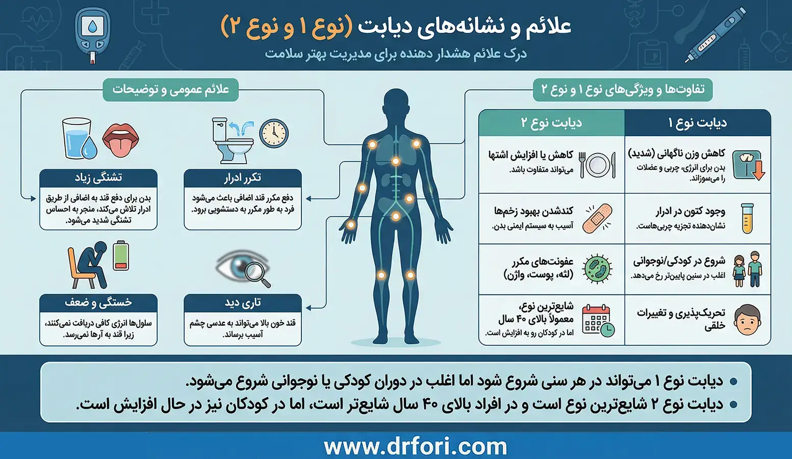 علائم دیابت