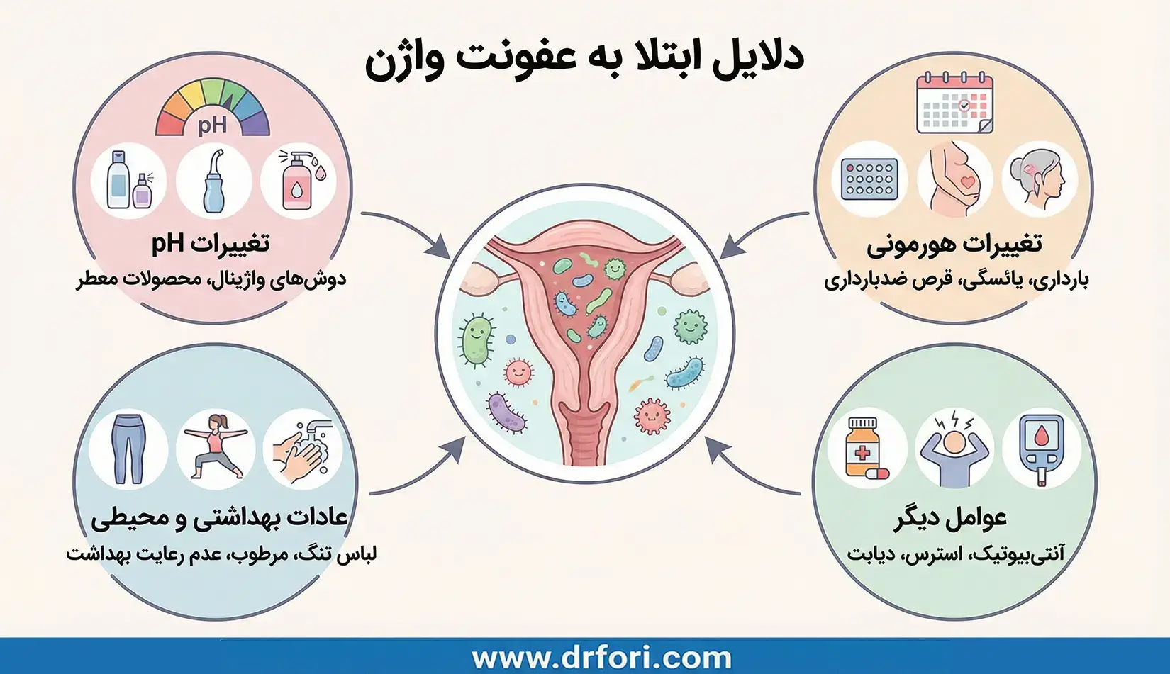 دلایل ابتلا به عفونت واژن