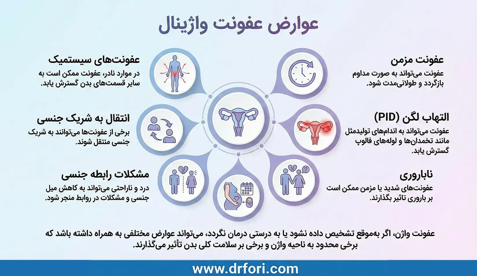 عوارض عفونت واژینال