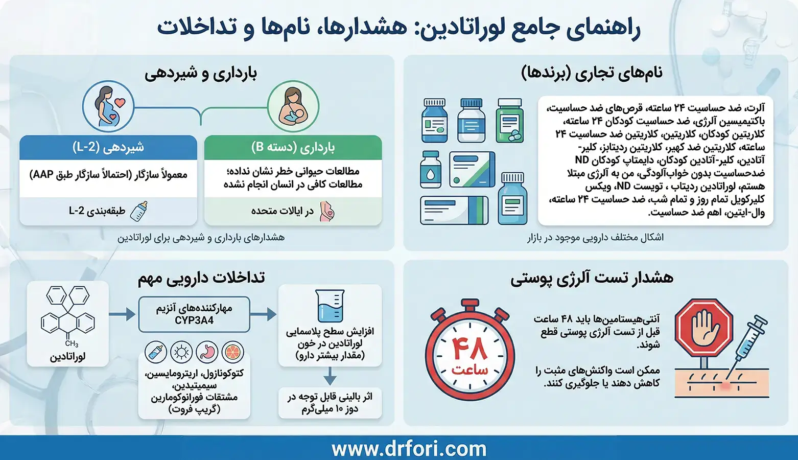 موارد منع مصرف لوراتادین