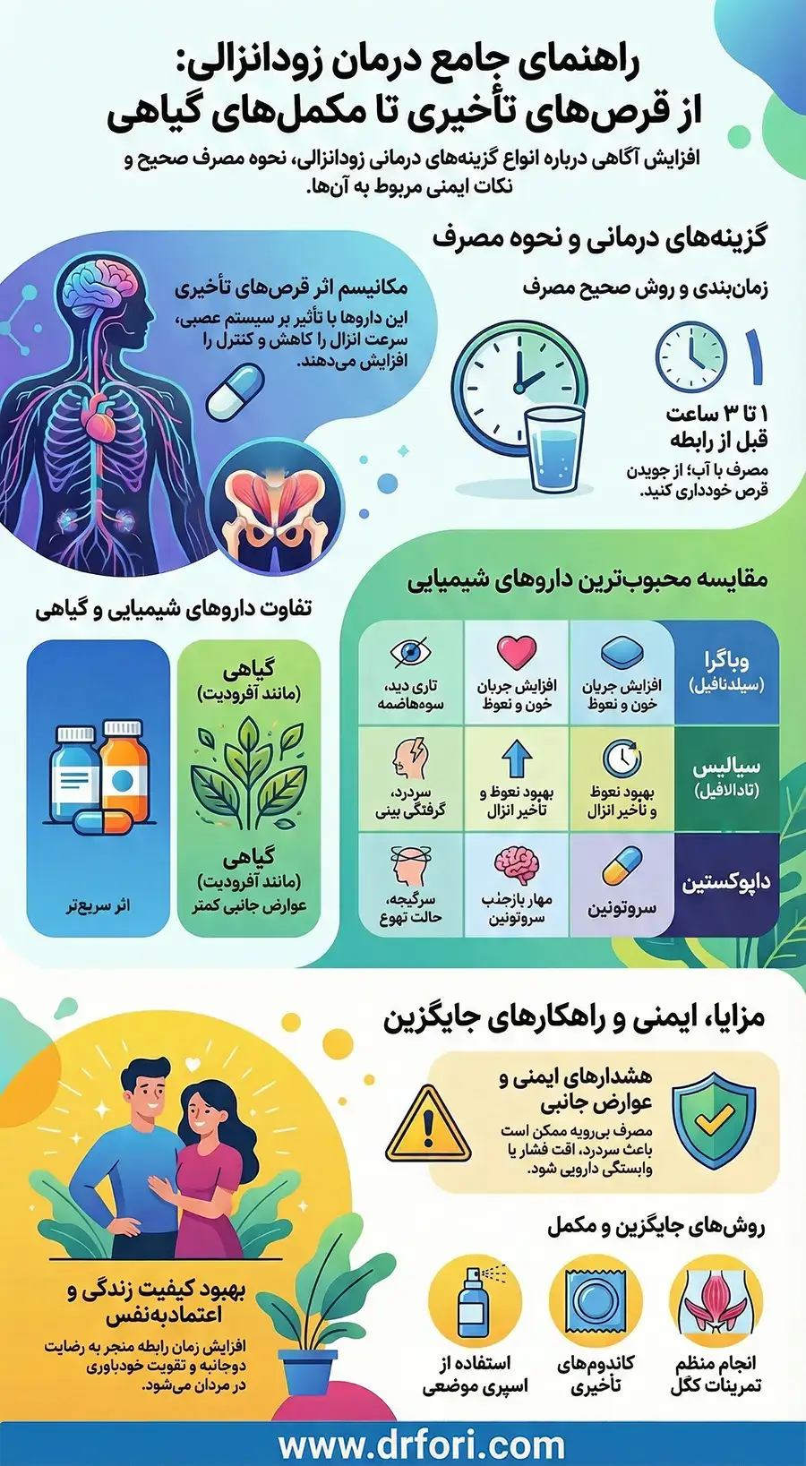 اینفوگرافیک قرص تاخیری