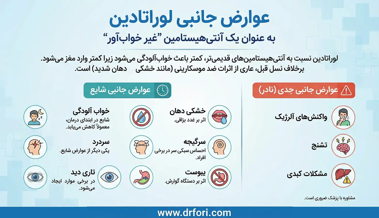 عوارض جانبی لوراتادین
