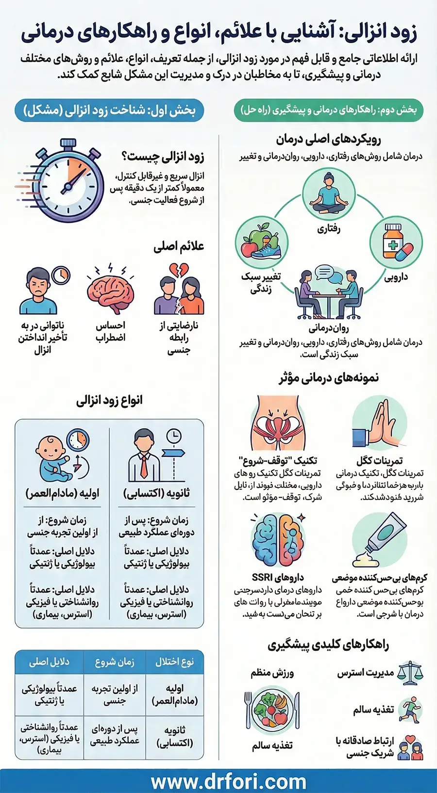 اینفوگرافیک زود انزالی