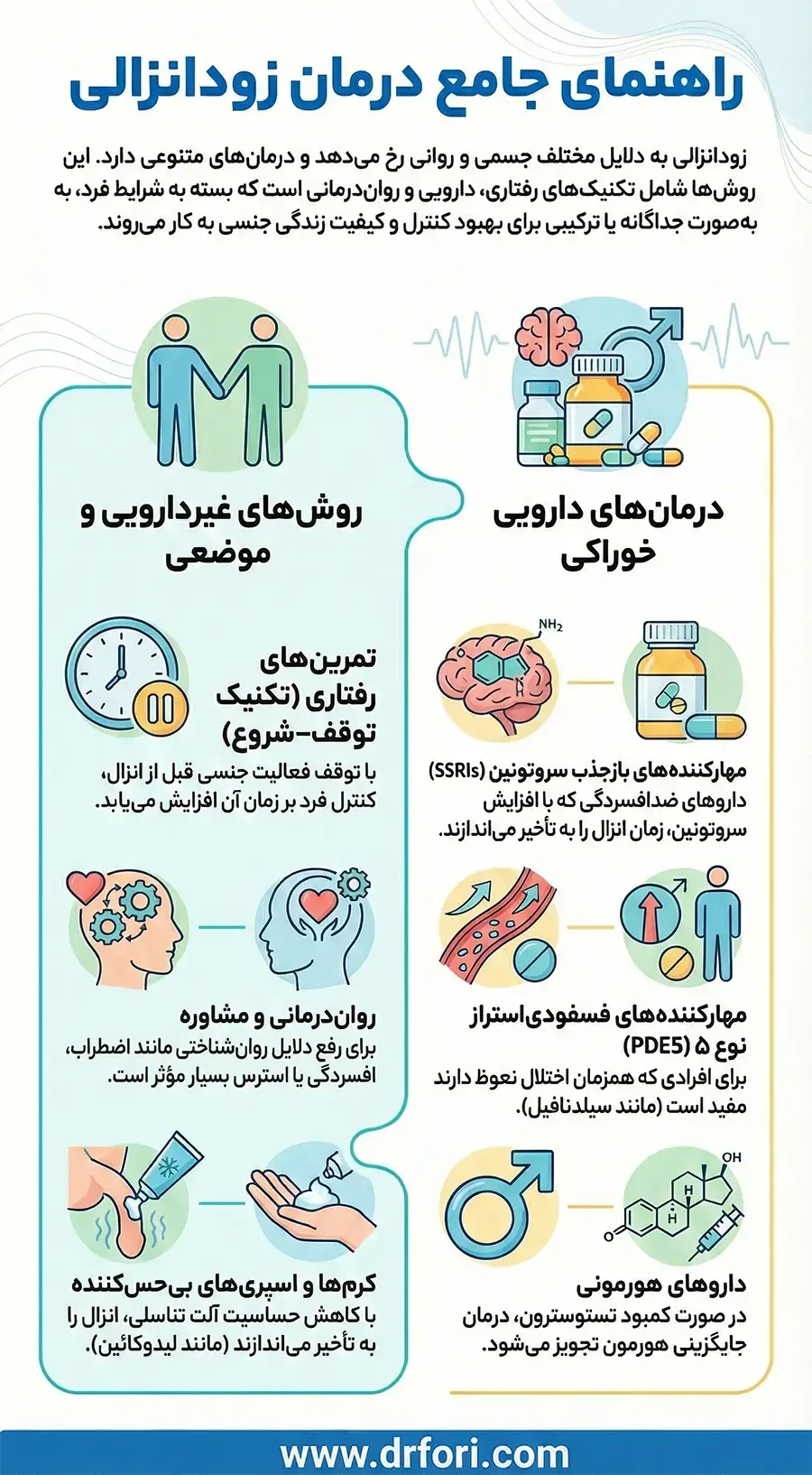 درمان زود انزالی