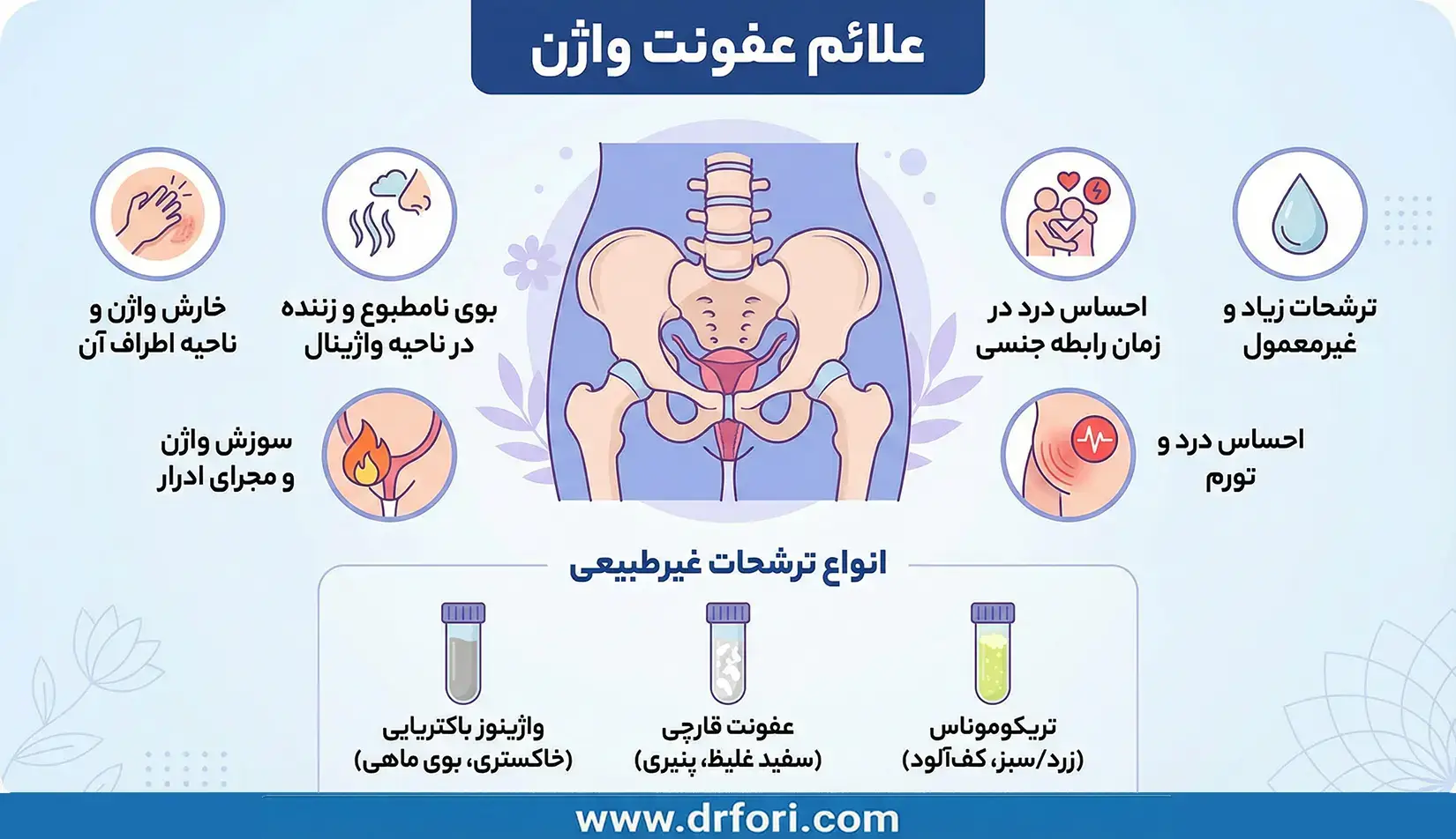 علائم عفونت واژن