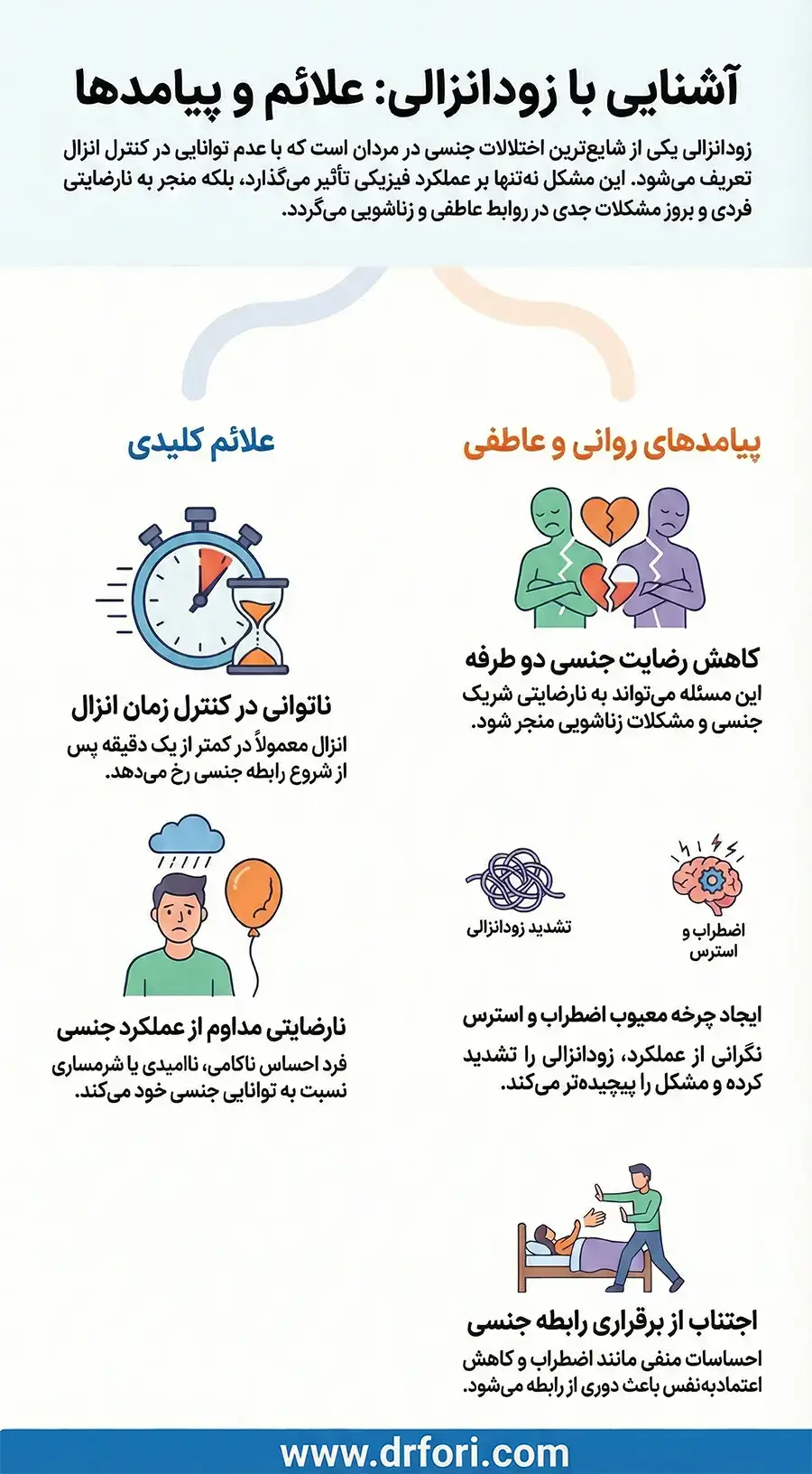 علائم زود انزالی