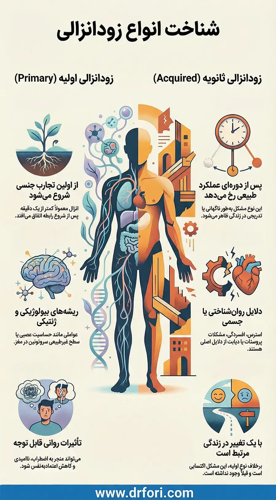 انواع زود انزالی