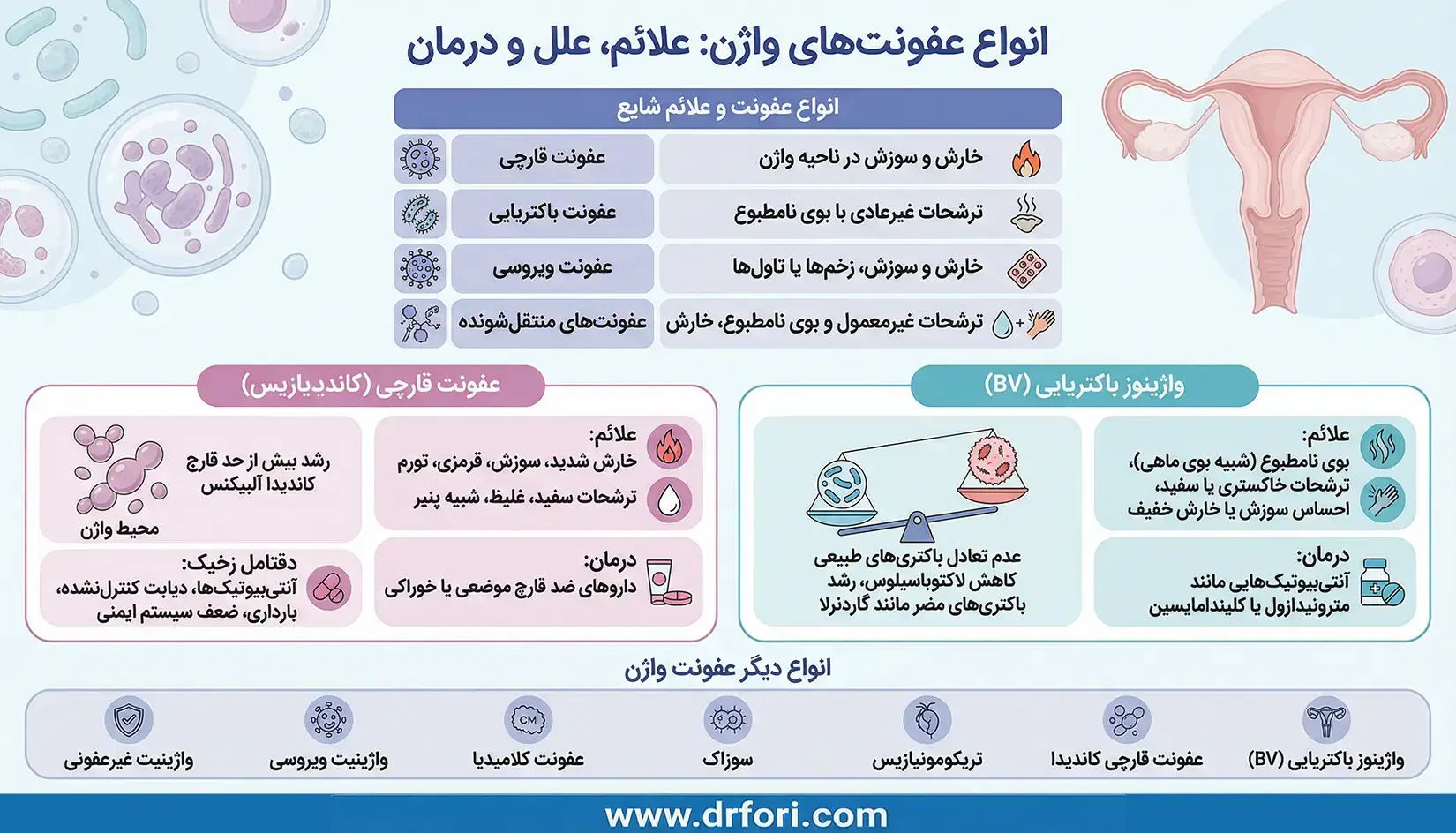 انواع عفونت واژن