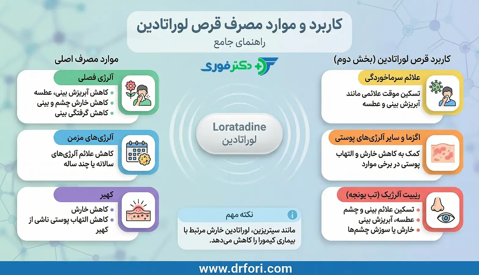کاربرد قرص لوراتادین