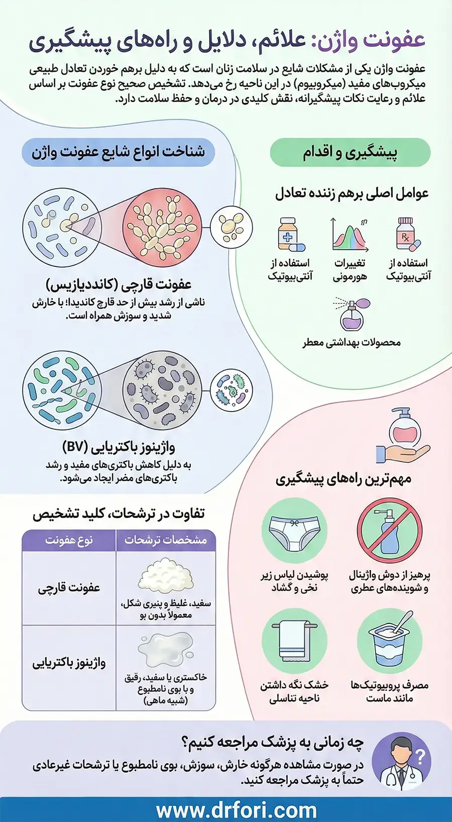 اینفوگرافیک عفونت واژن