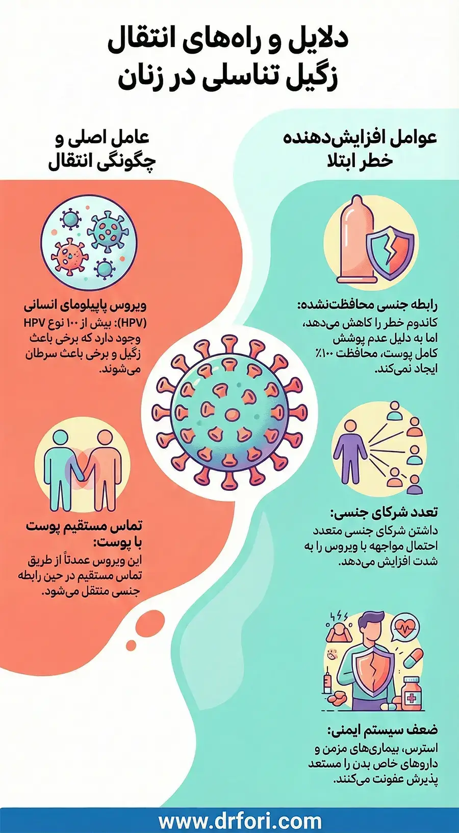 دلایل ابتلا به زگیل تناسلی زنان