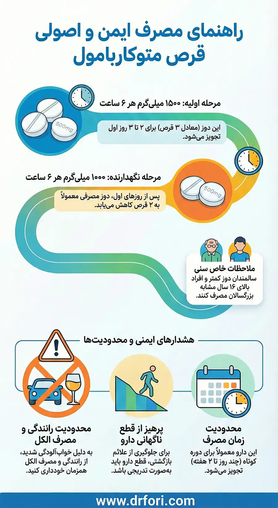 نحوه مصرف قرص متوکاربامول