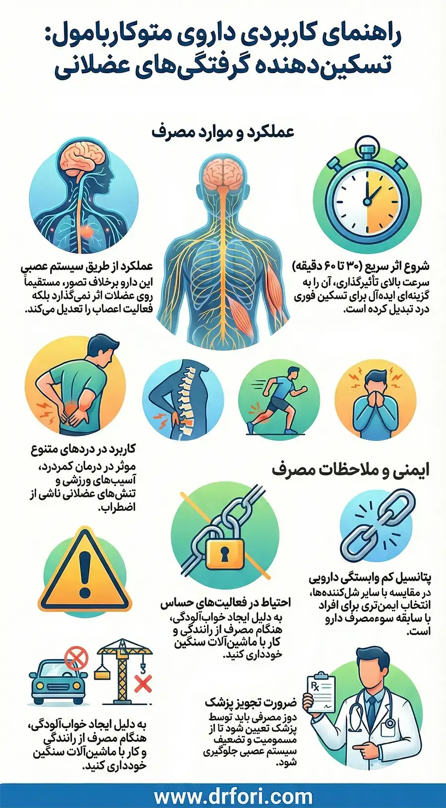 راهنمای قرص متوکاربامول