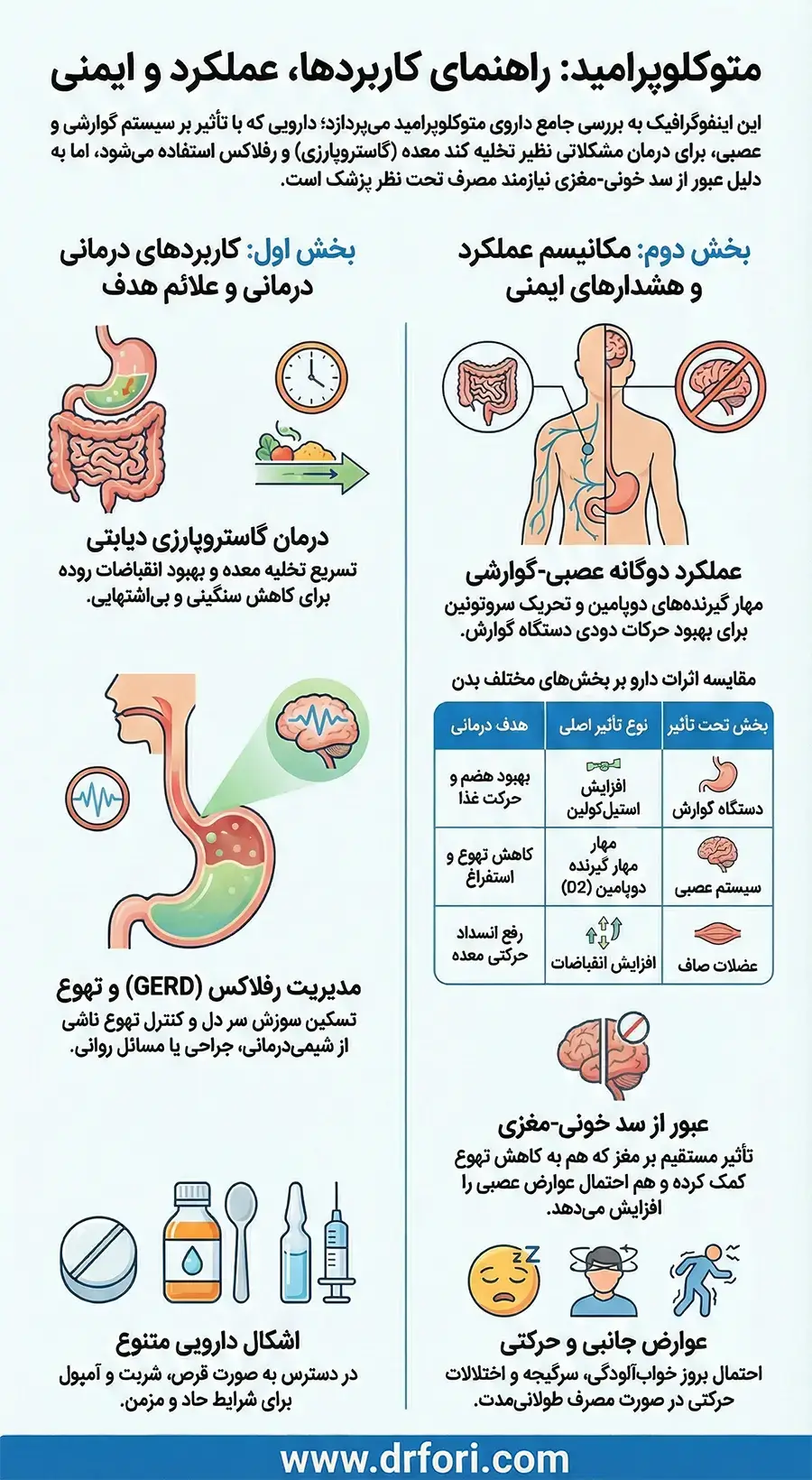 اینفوگرافیک قرص متوکلوپرامید