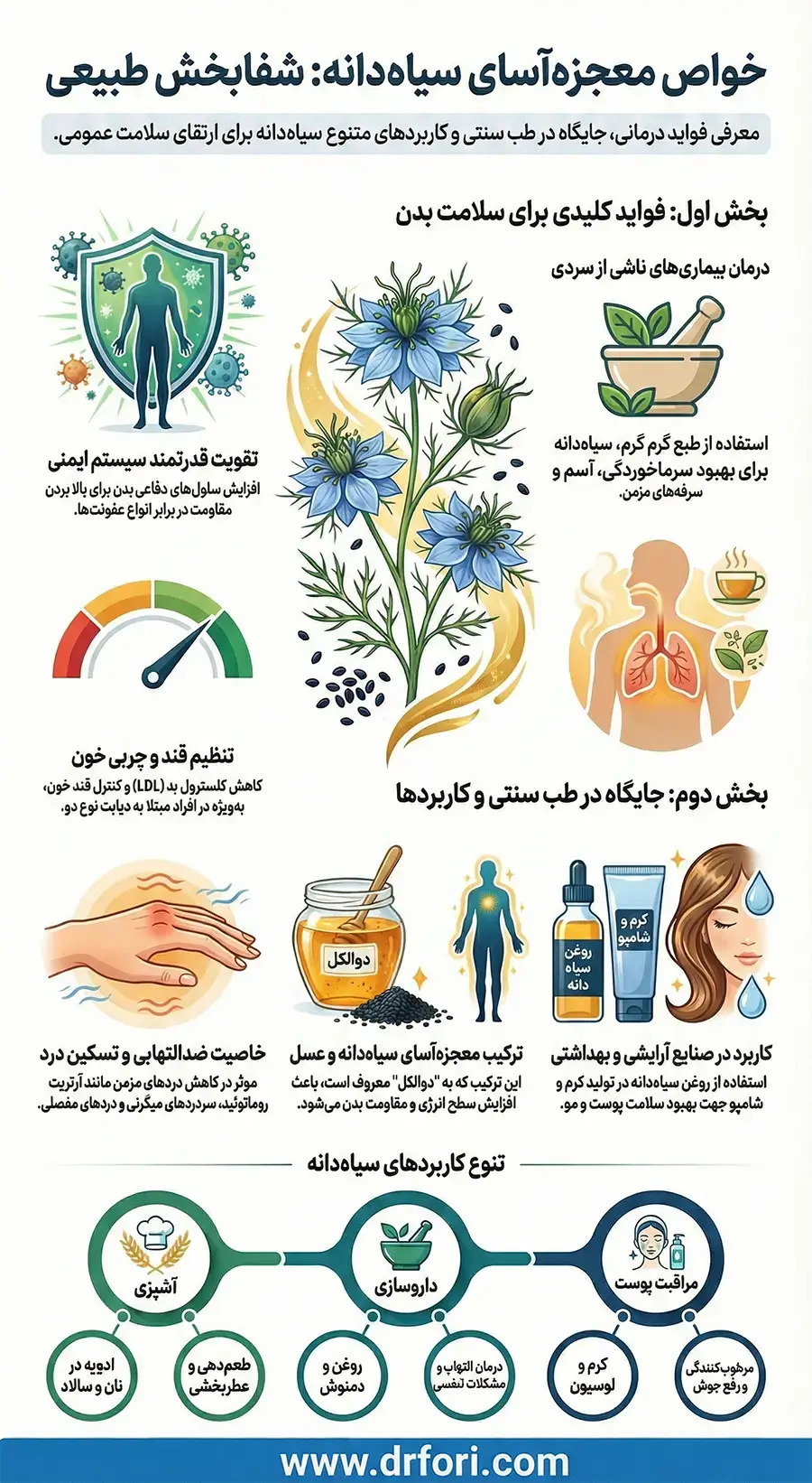 خواص سیاه دانه