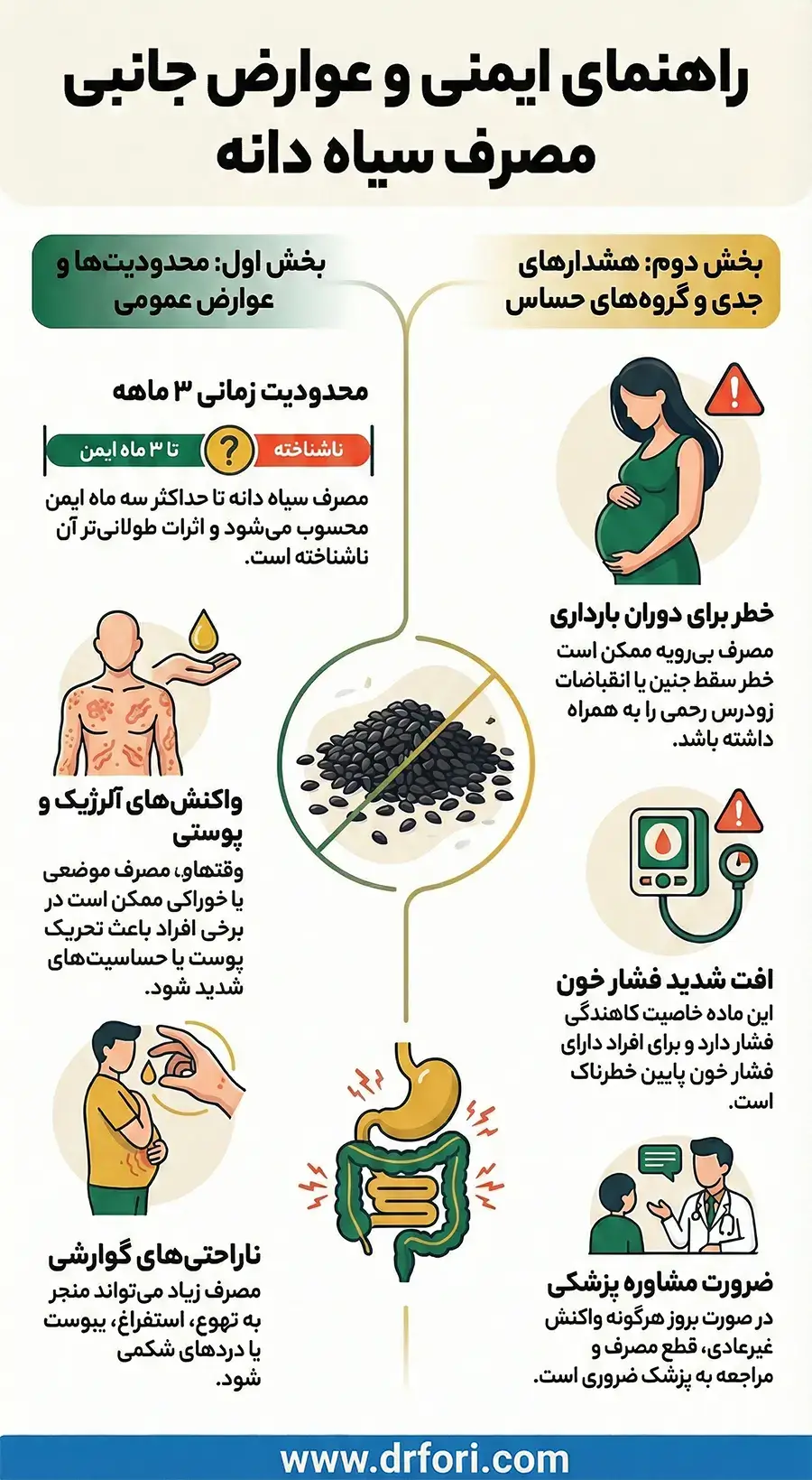 عوارض جانبی سیاه دانه