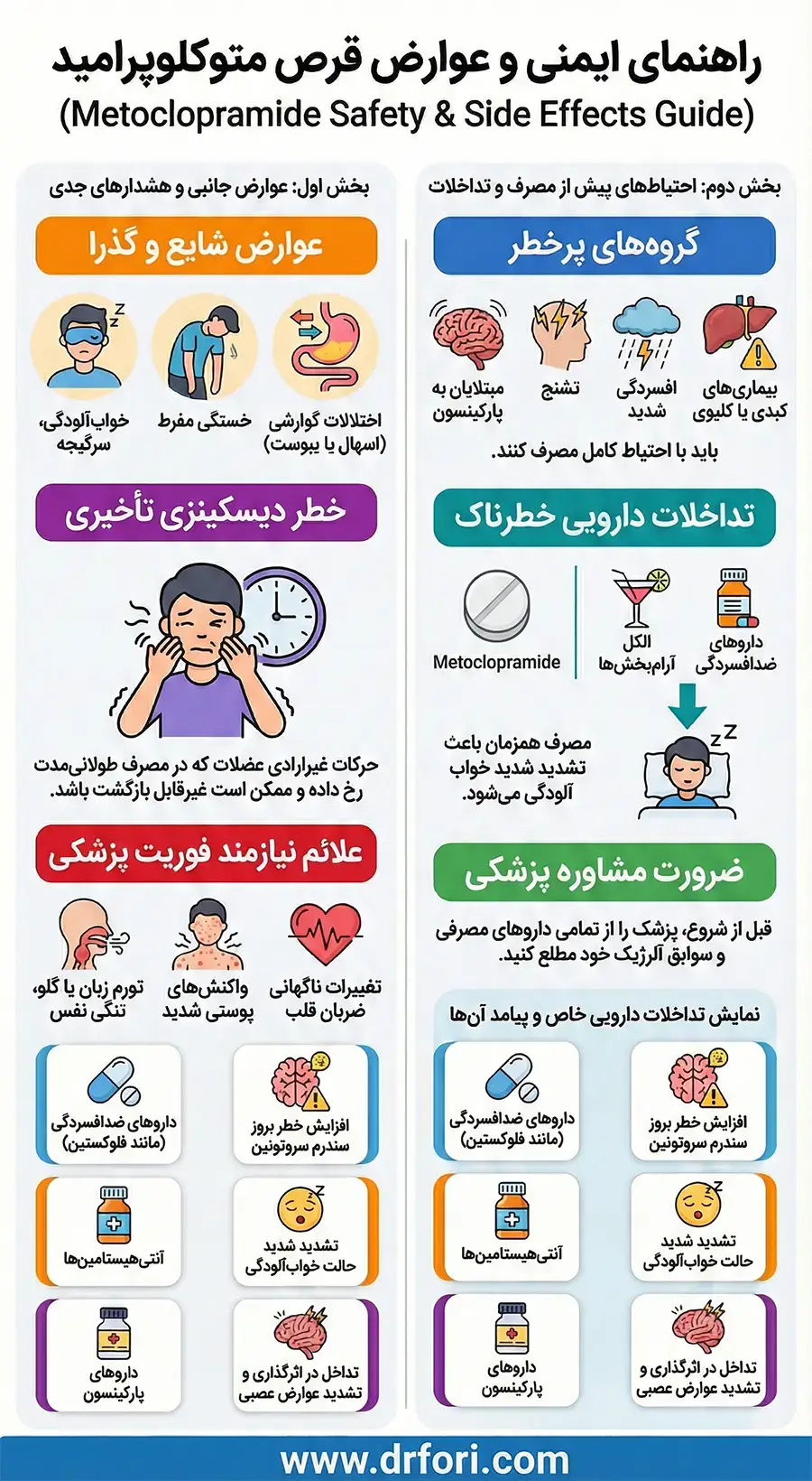 عوارض قرص متوکلوپرامید