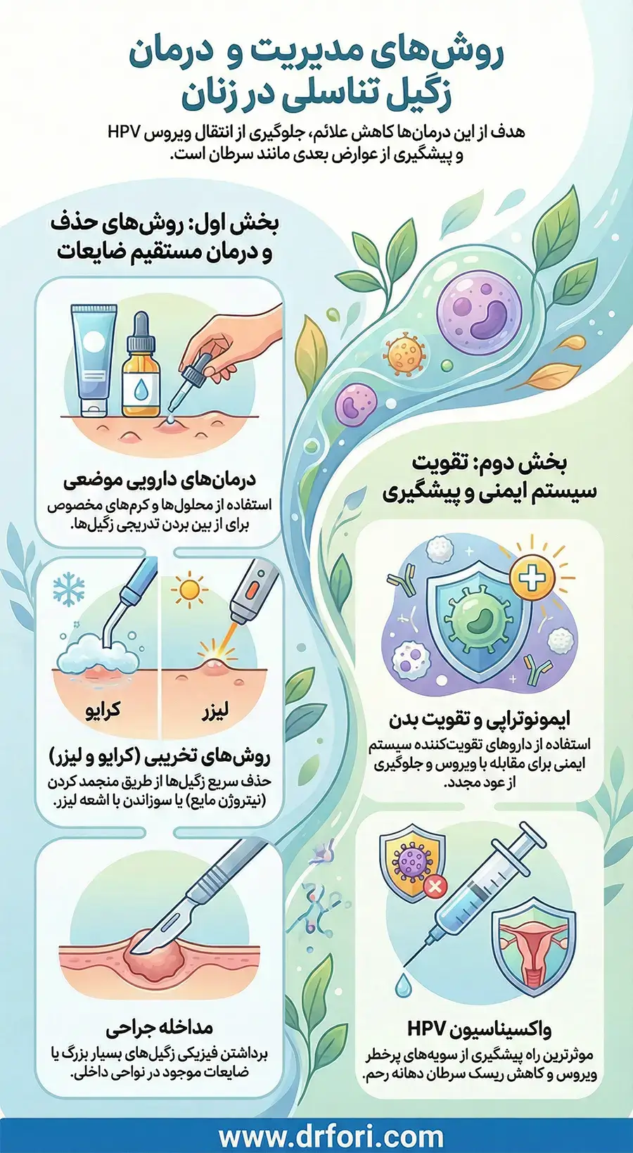 درمان زگیل تناسلی زنان