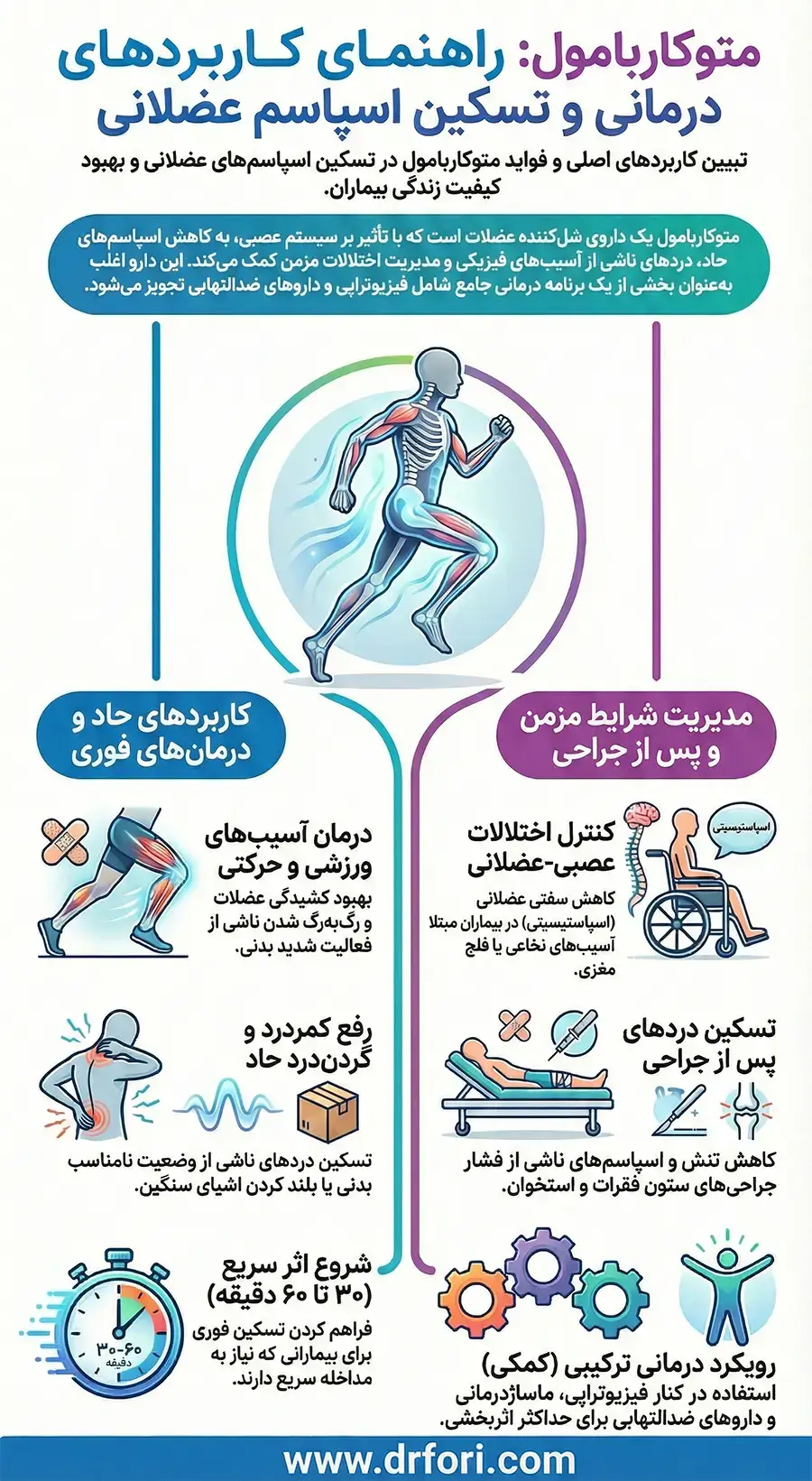 کاربرد داروی متوکاربامول