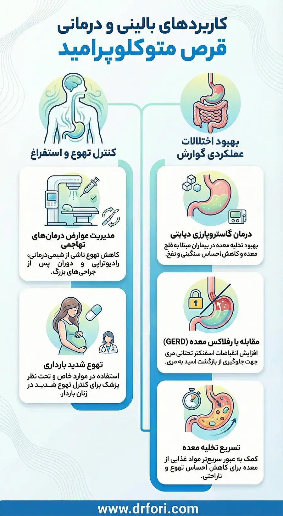 کاربرد قرص متوکلوپرامید