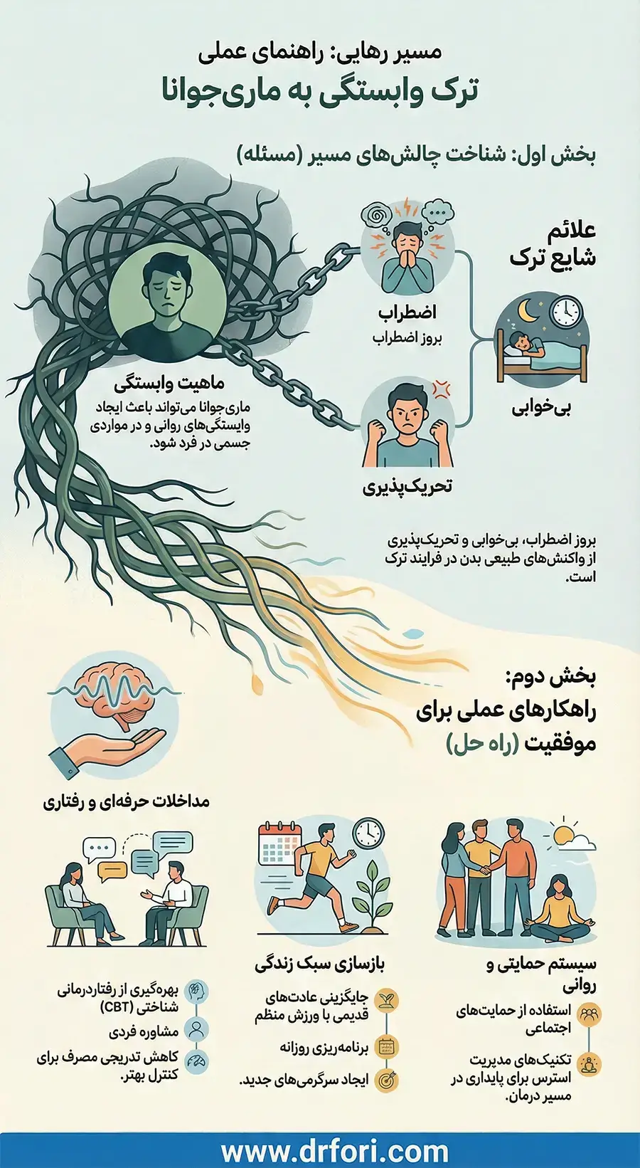 روش های ترک ماری جوانا
