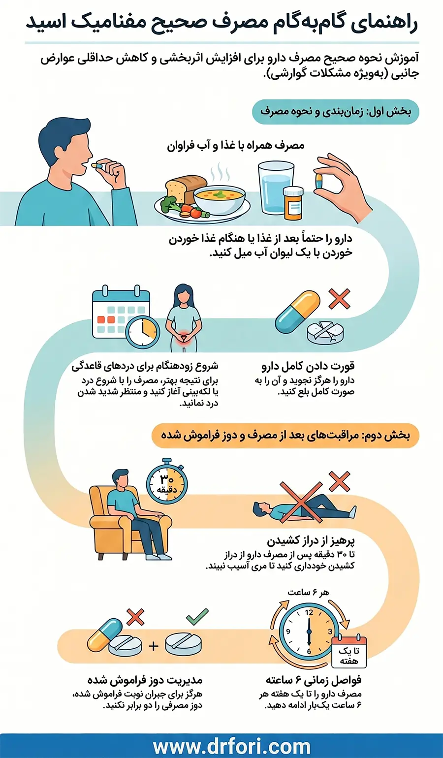 مصرف صحیح مفنامیک اسید