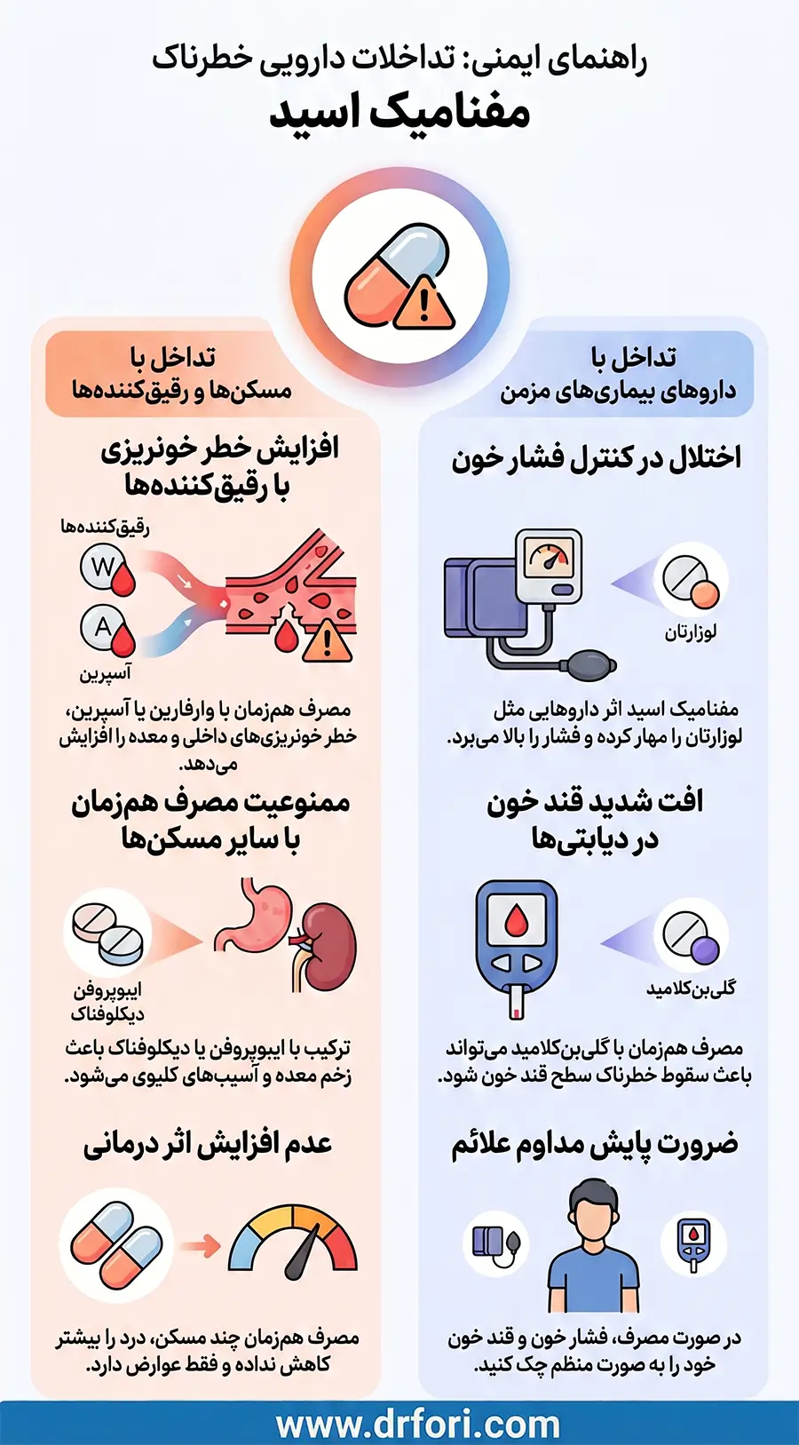 تداخلات دارویی مفنامیک اسید