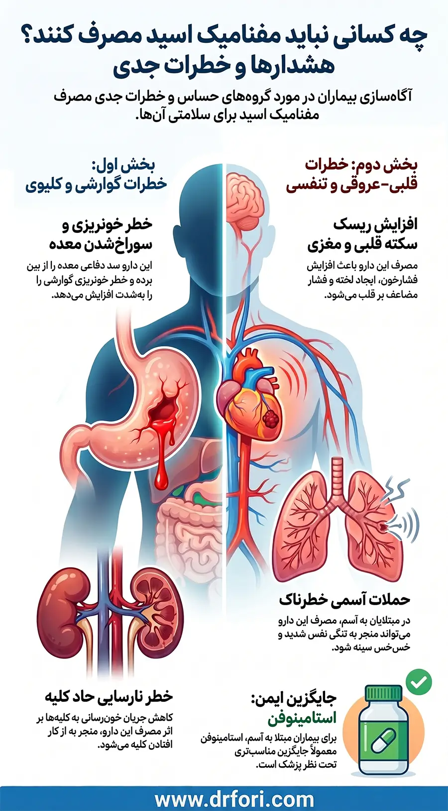 هشدارهای مفنامیک اسید