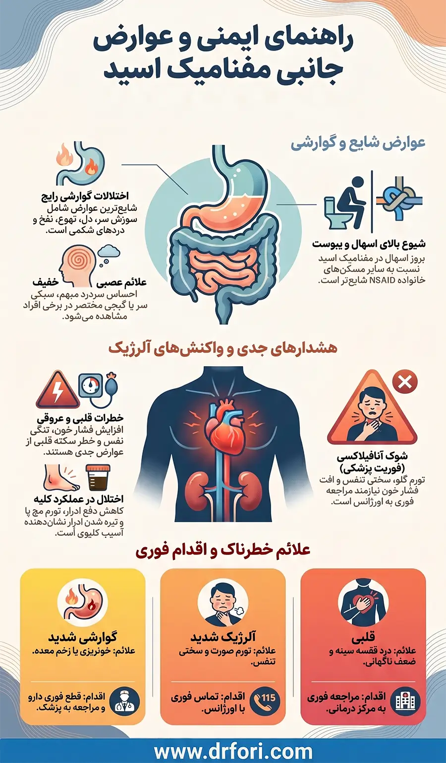 عوارض جانبی مفنامیک اسید