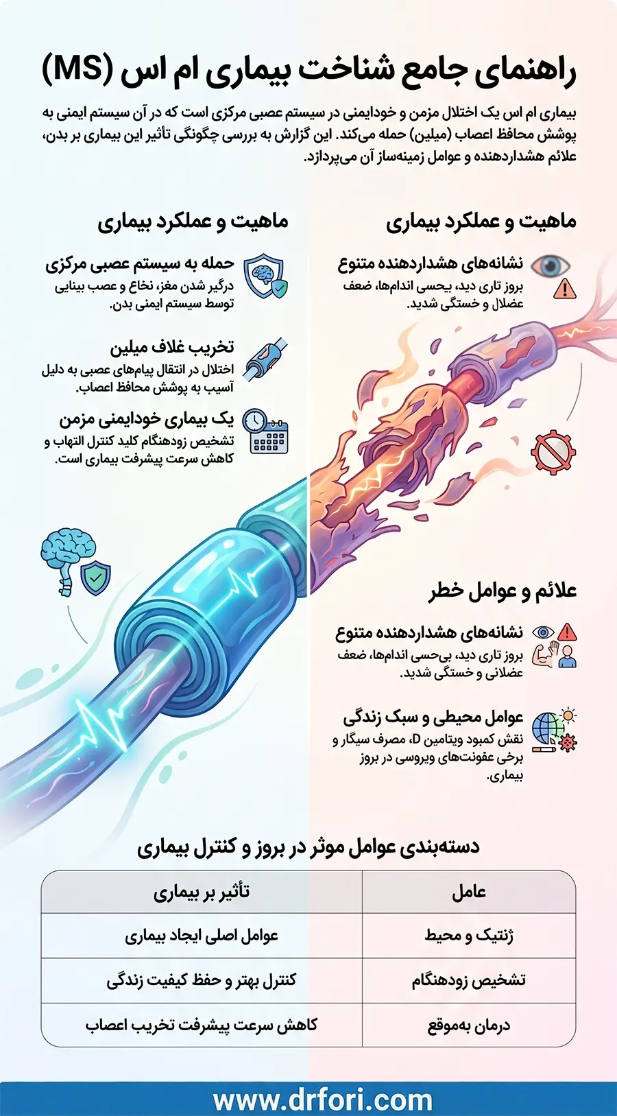 آشنایی با بیماری ام اس