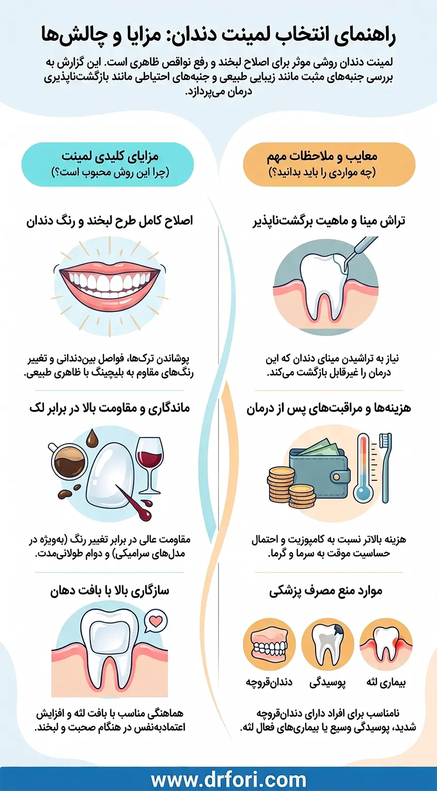 مزایا و معایب لمینت دندان