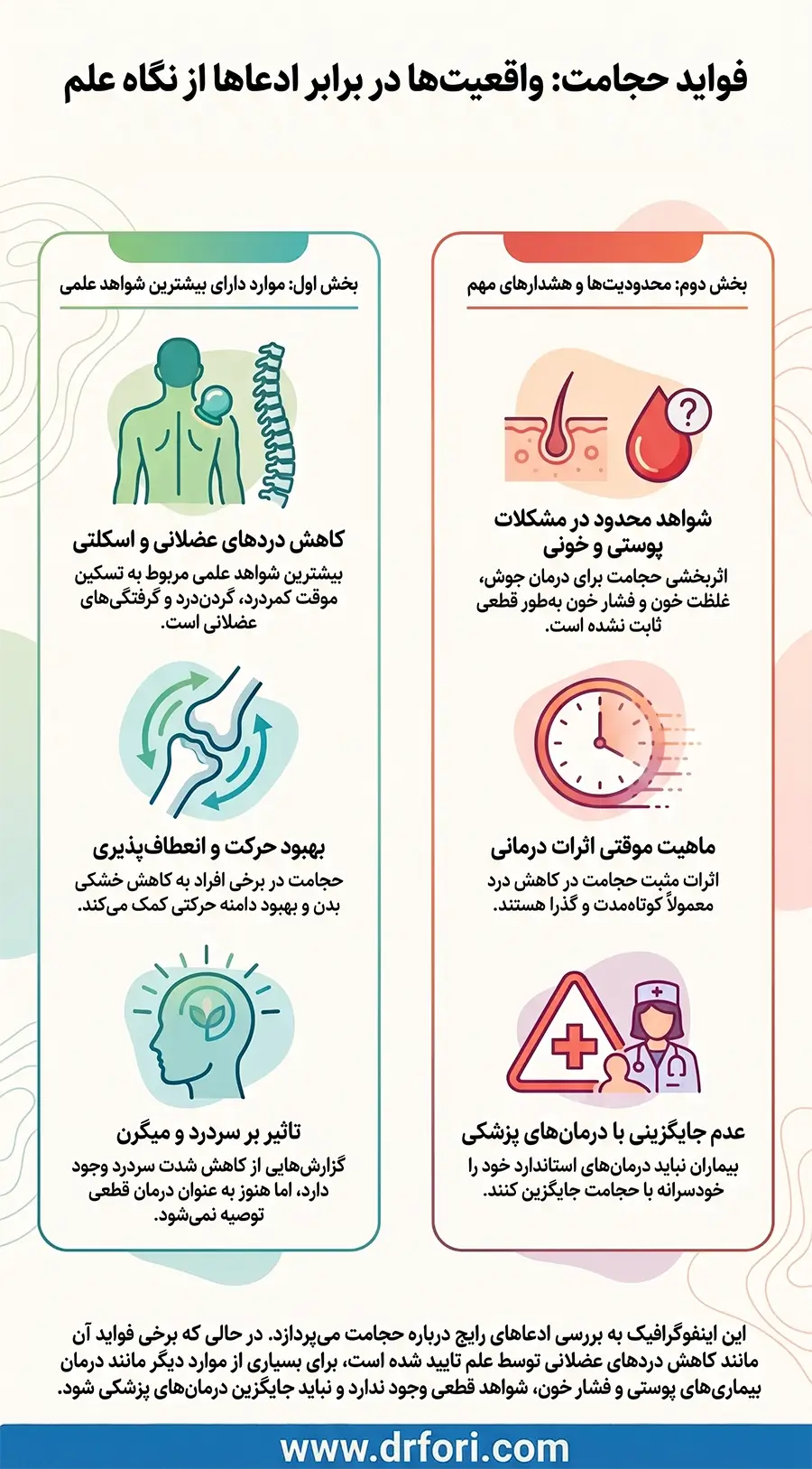 فواید حجامت