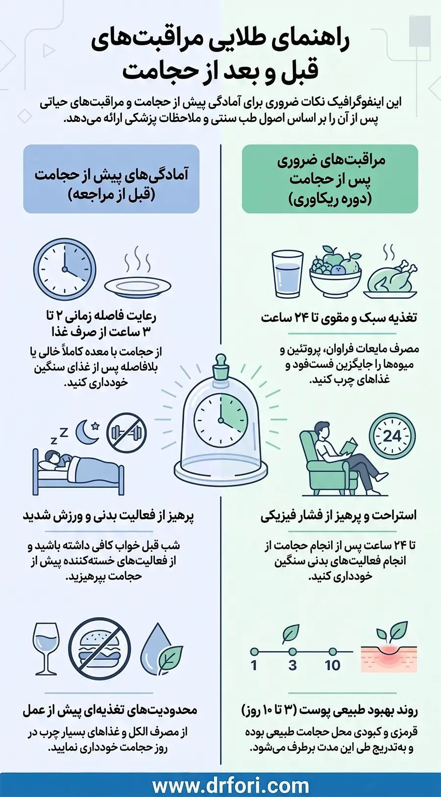 مراقبت های قبل و بعد از حجامت