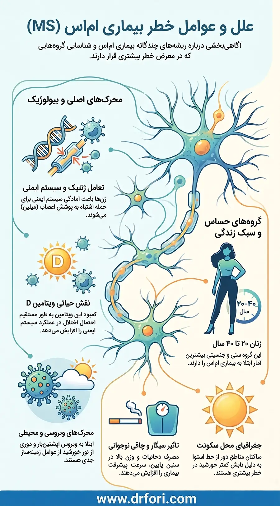 علت های بیماری ام اس (MS)