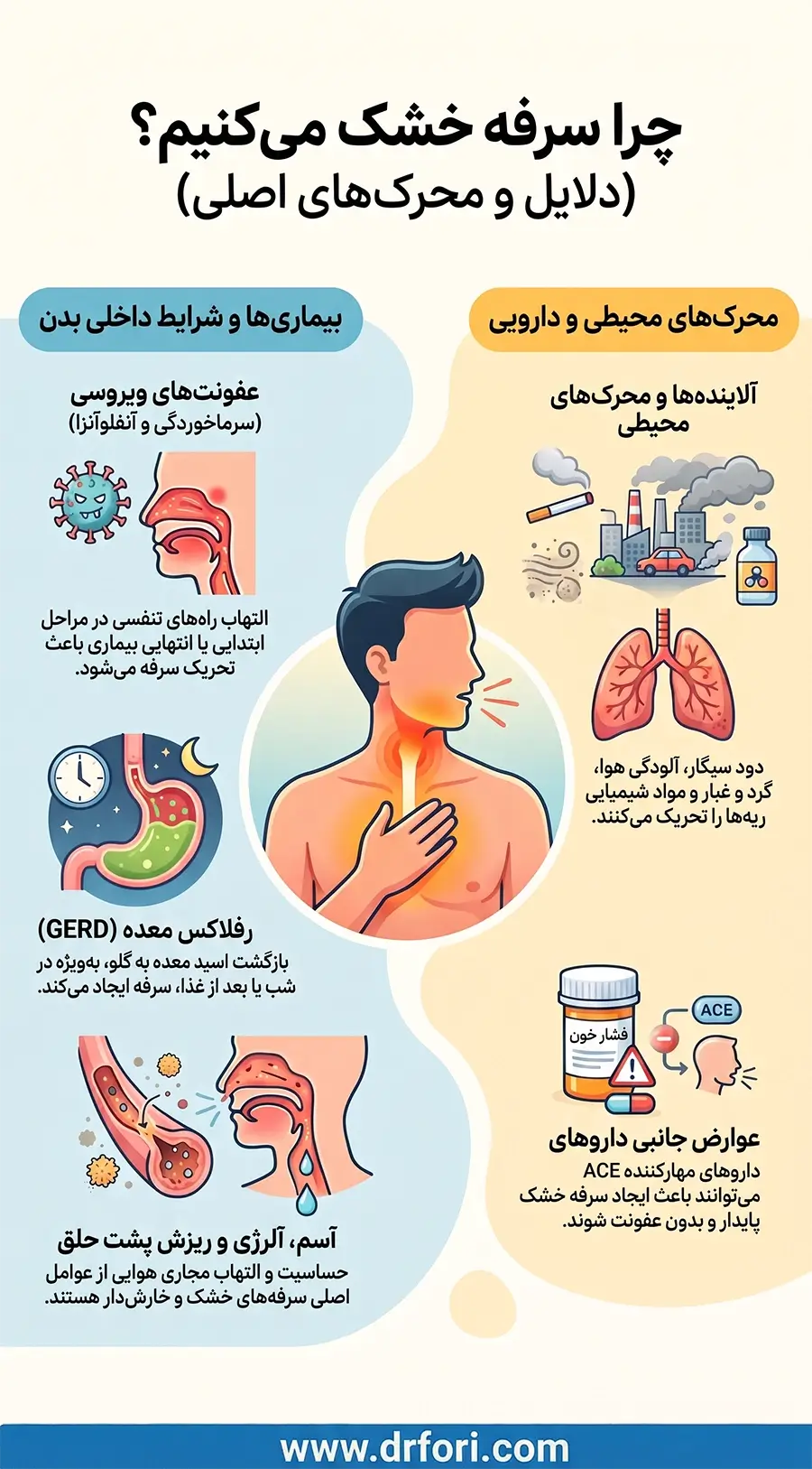 علت سرفه خشک