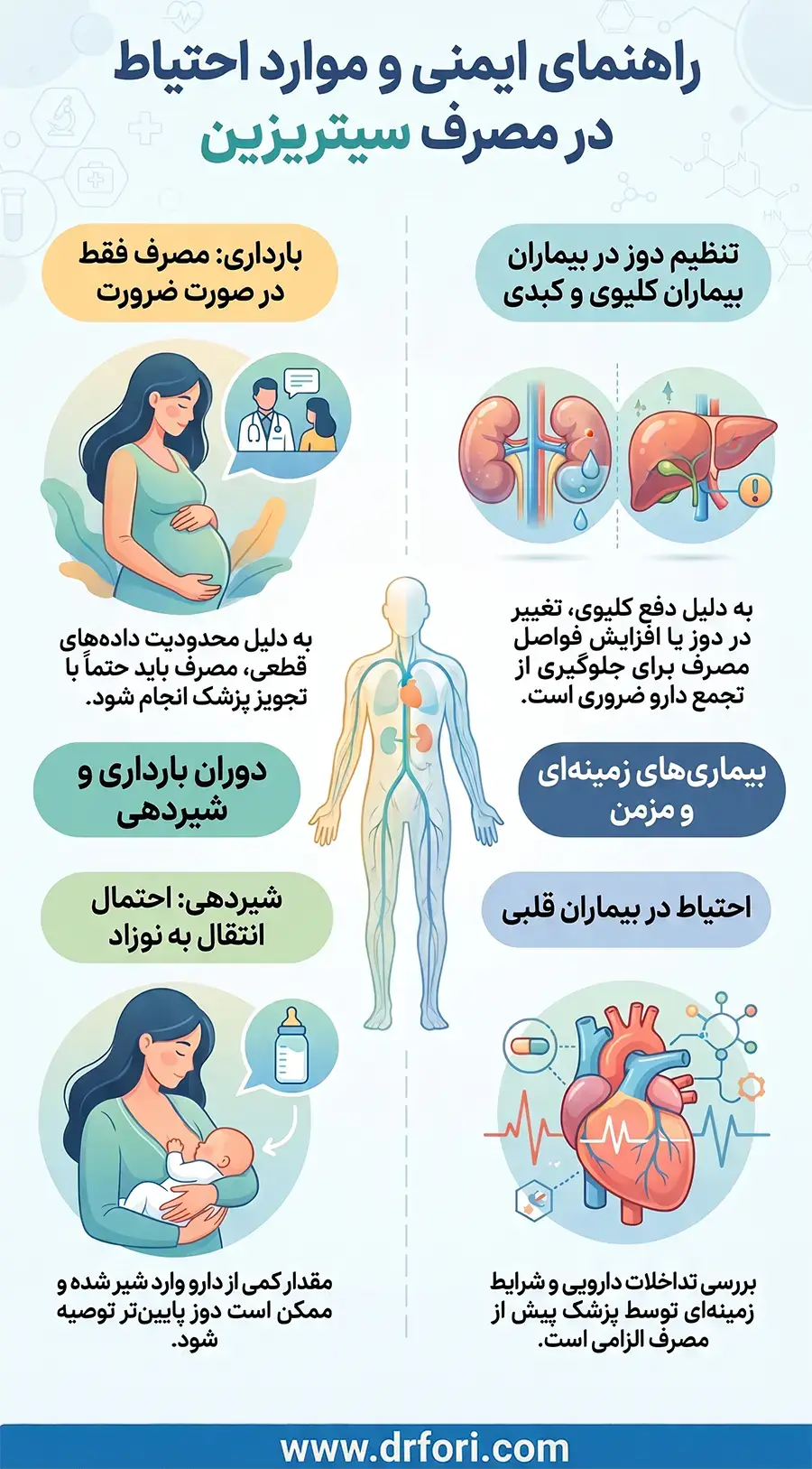 موارد احتیاط و منع مصرف سیتریزین