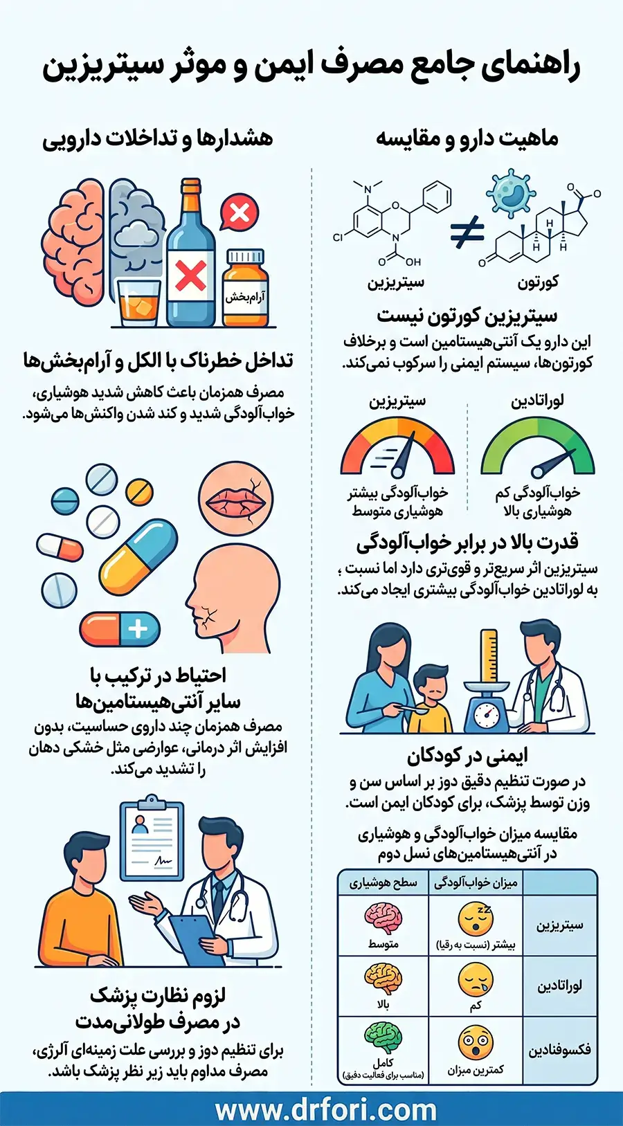 مصرف ایمن و موثر