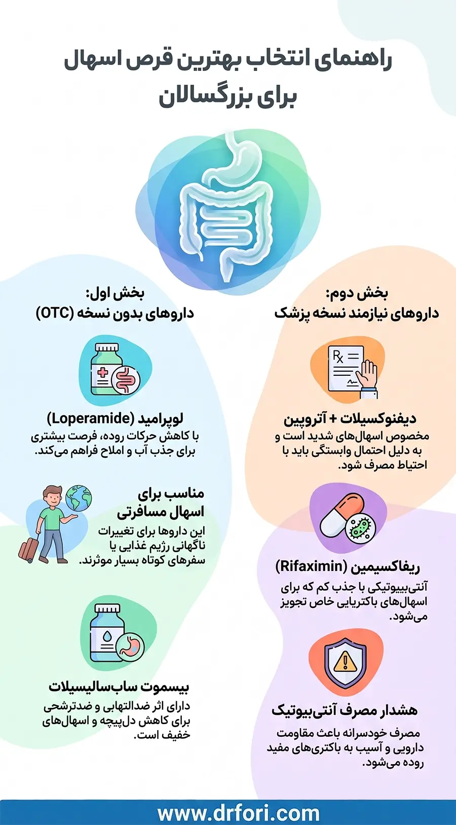 انتخاب داروی اسهال برای بزرگسالان