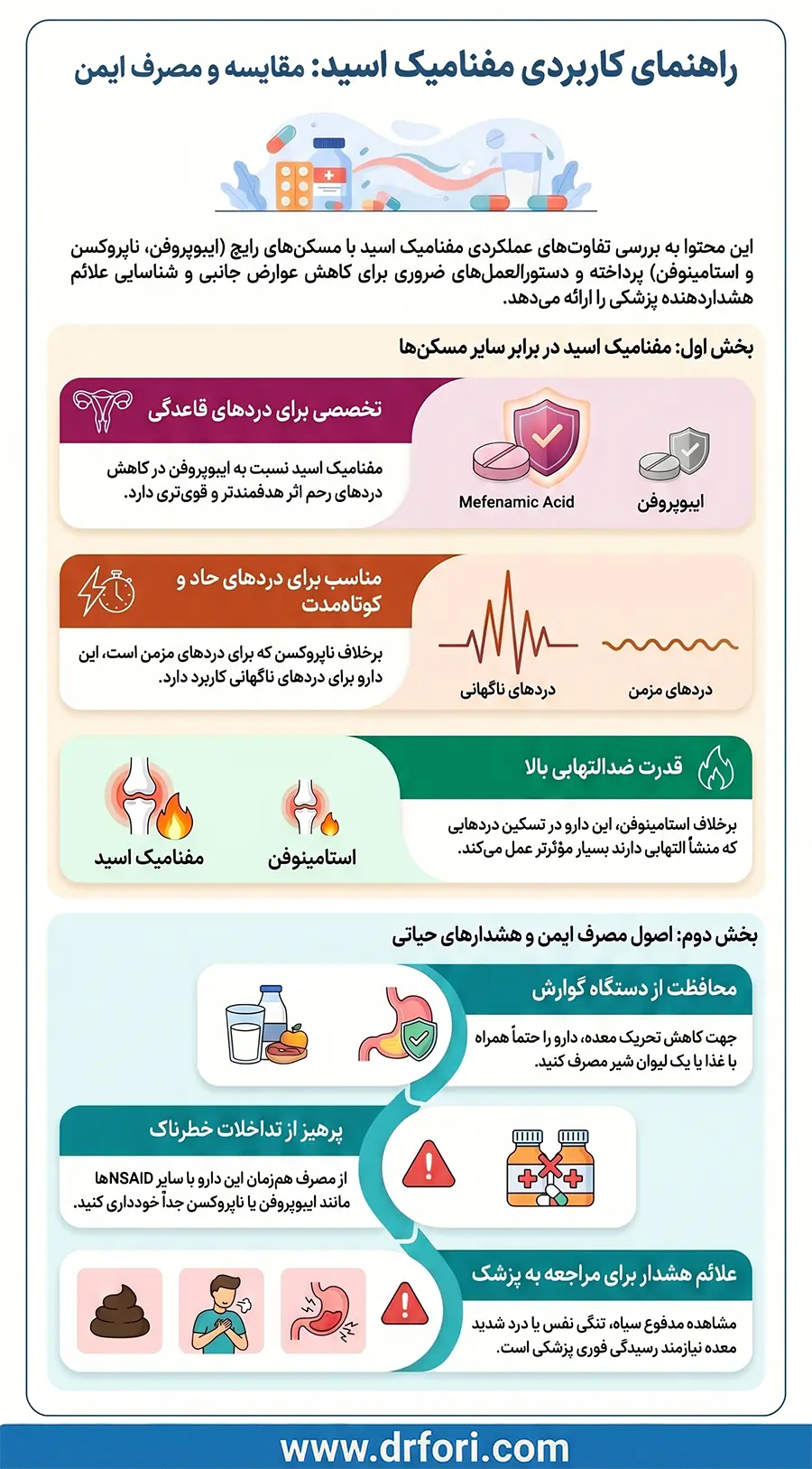 مقایسه مفنامیک اسید با داروهای مشابه
