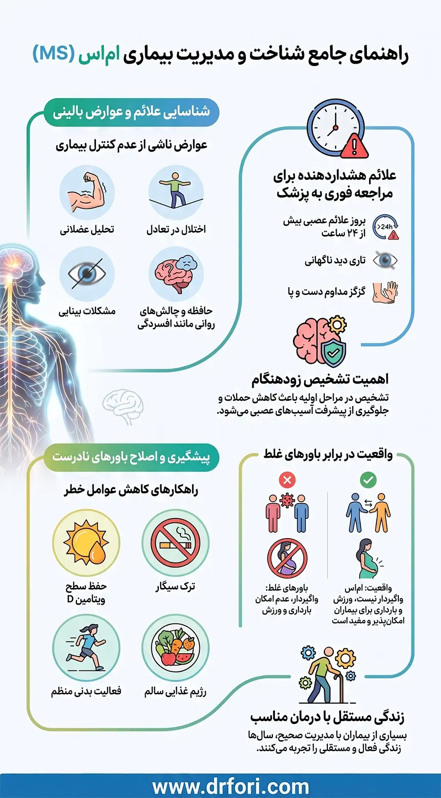 عوارض MS
