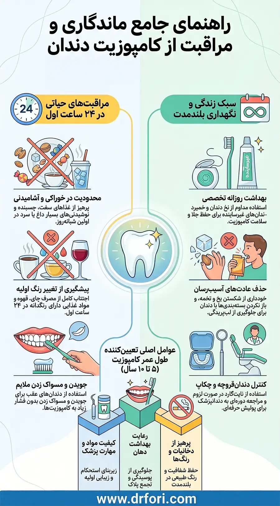 راهنمای ماندگاری و مراقبت از کامپوزیت دندان